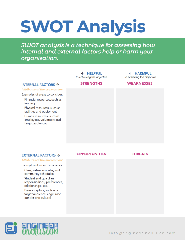 SWOT worksheet by Engineer Inclusion
