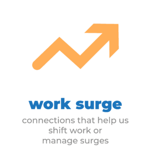 Work Surge: Connections that help us shift work or manage surges