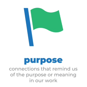 Purpose: Connections that remind us of the purpose or meaning in our work