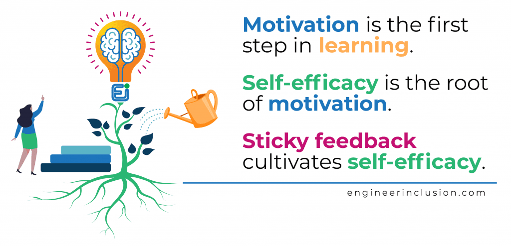 Motivation is the first step in learning. Self-efficacy is the root of motivation. Sticky feedback cultivates self-efficacy.