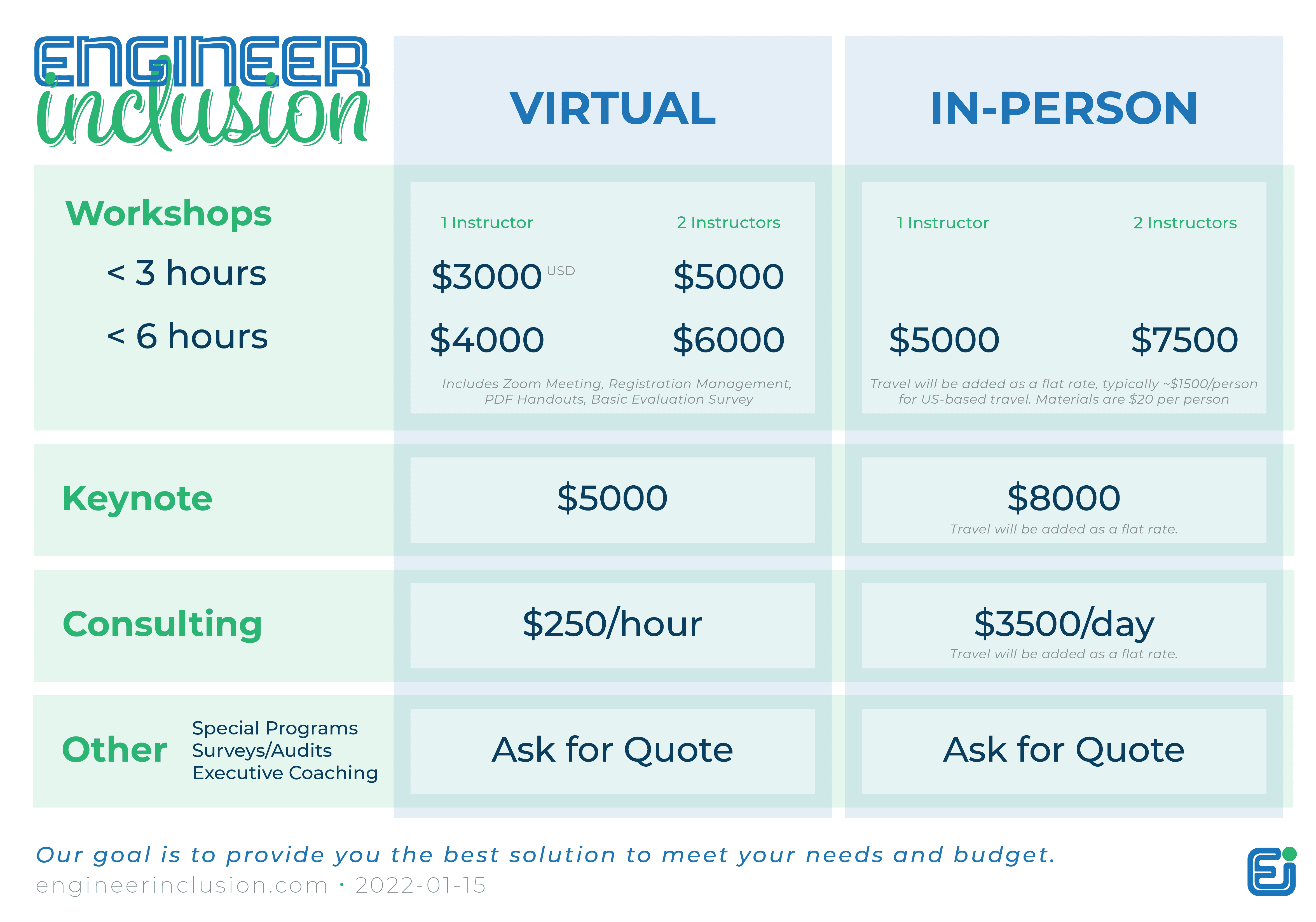 Engineer Inclusion Pricing Table