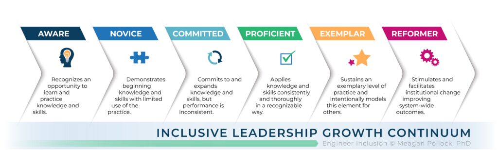 inclusive leadership development growth continuum by Dr. Meagan Pollock Engineer Inclusion