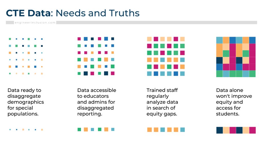 CTE Data Needs and Truths