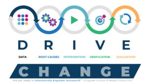 DRIVE Change process improvement by Engineer Inclusion