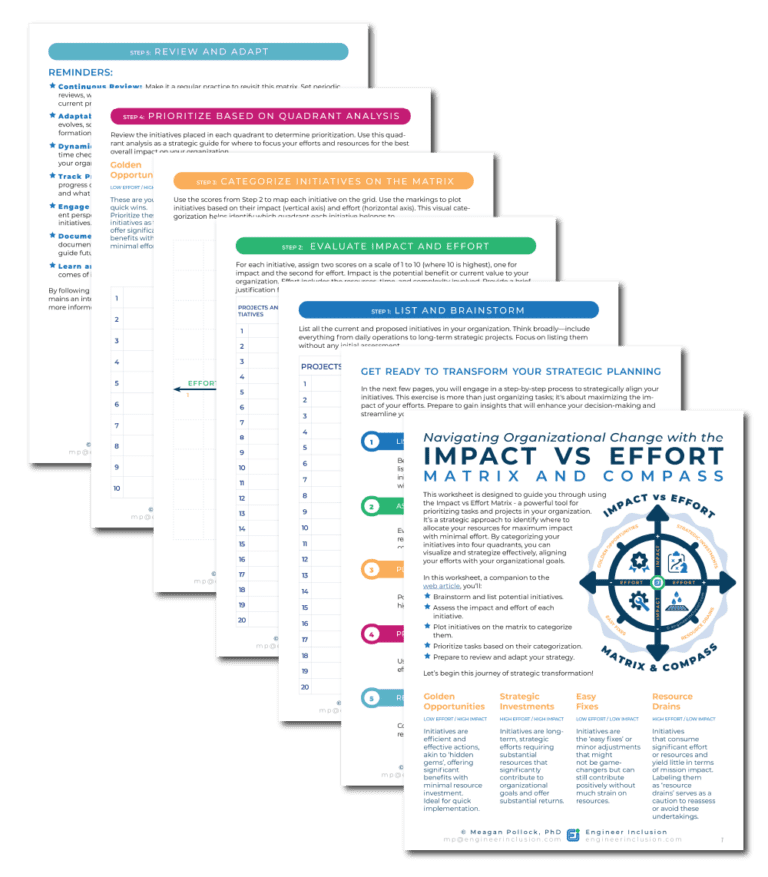 Navigating Organizational Change with the Impact vs Effort Matrix ...