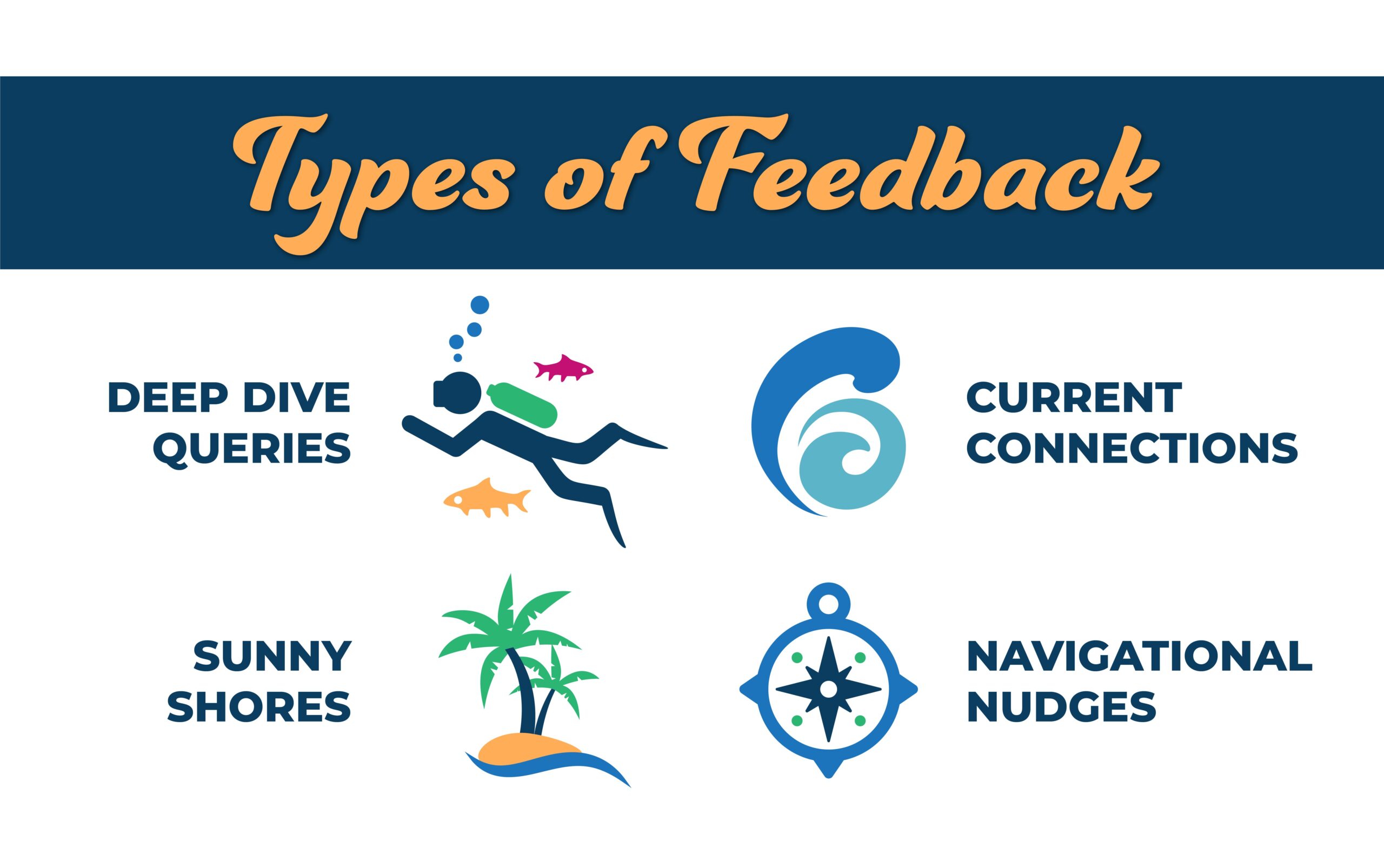 types of feedback