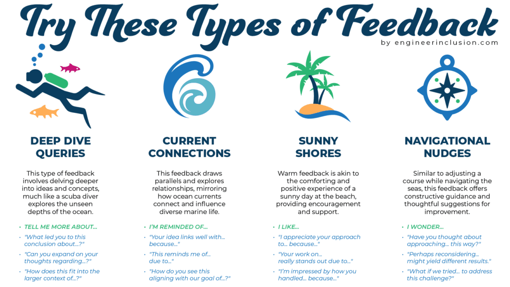 types of feedback ocean themed